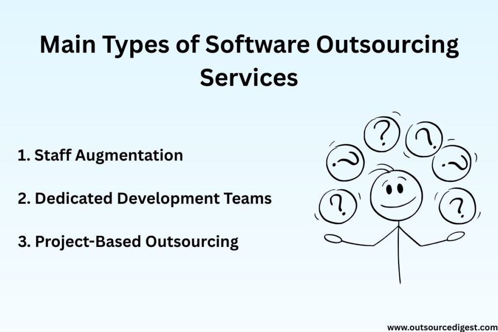 Main Types of Software Outsourcing Services